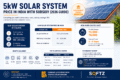 5kw solar system price