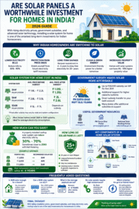 Are Solar Panels a Worthwhile Investment for Homes in India? (2026 Guide)